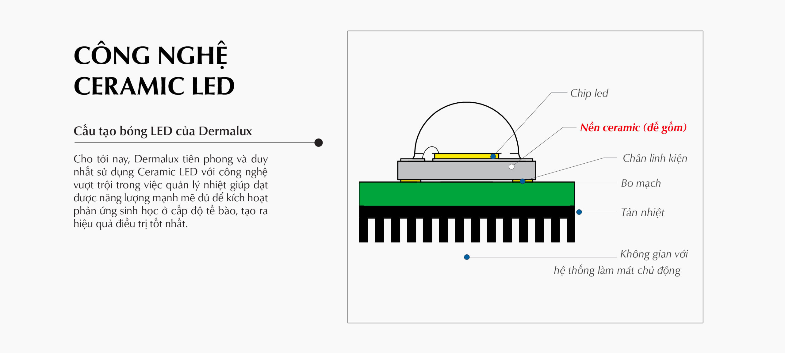 cong-nghe-ceramic-led