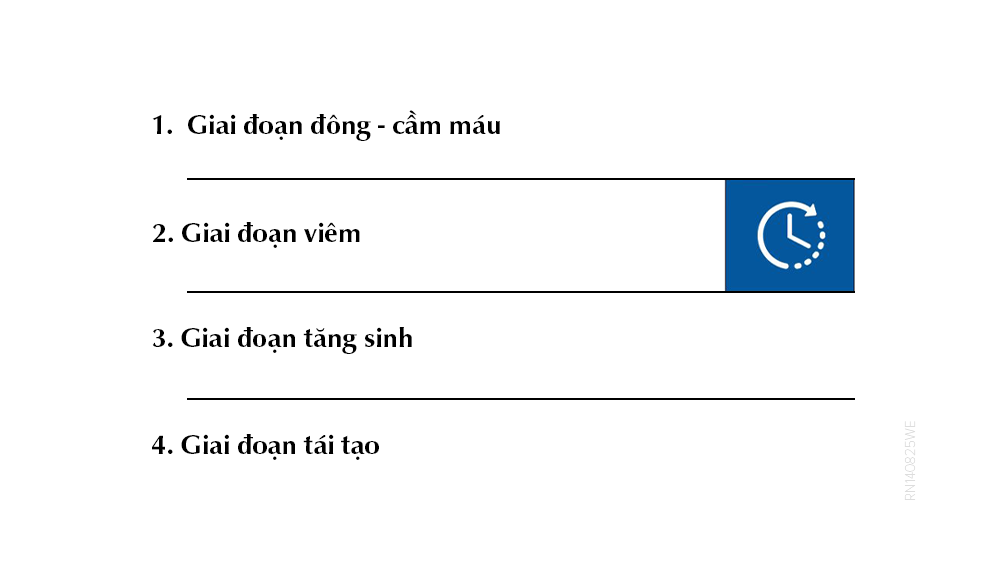 rut-ngan-giai-doan-viem-voi-dermalux